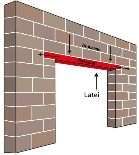 Diagram van een raam of deur versteviging